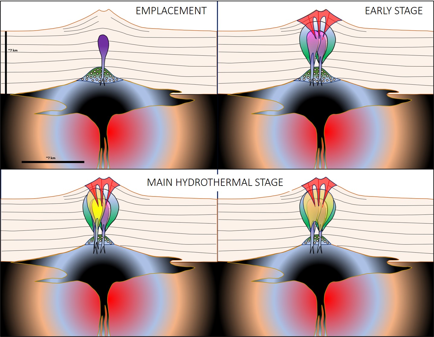 hydrothermal evolution